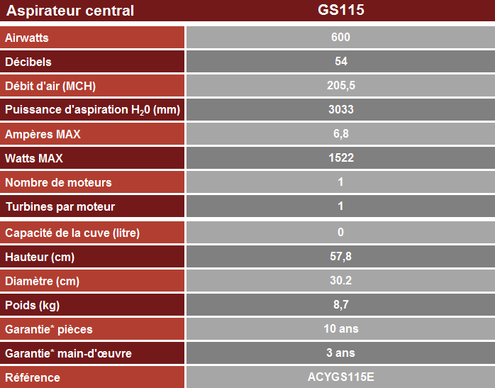 Technische Daten GS115